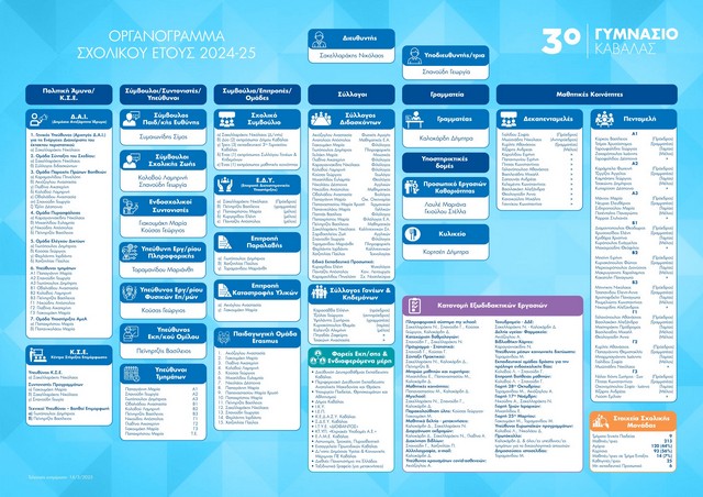 Organizational School Chart 14 3 2025b