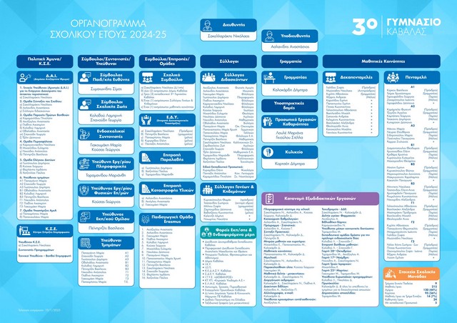 Organizational School Chart 10 1 2025b